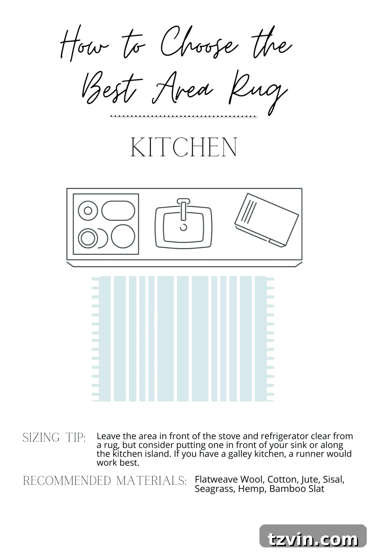 Mastering the Art of Rug Selection 20 how to choose the best rug for a kitchen