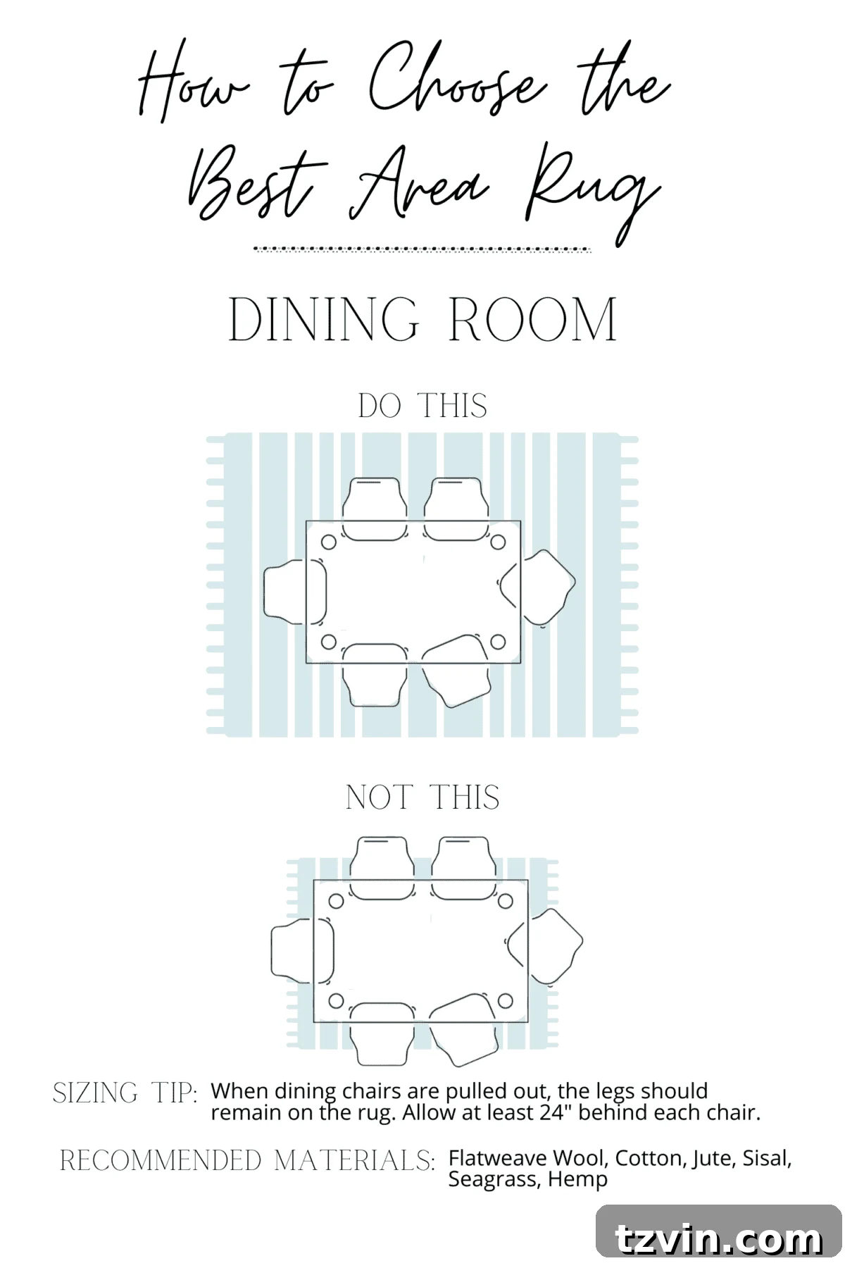 Mastering the Art of Rug Selection 6 how to choose a rug for a dining room